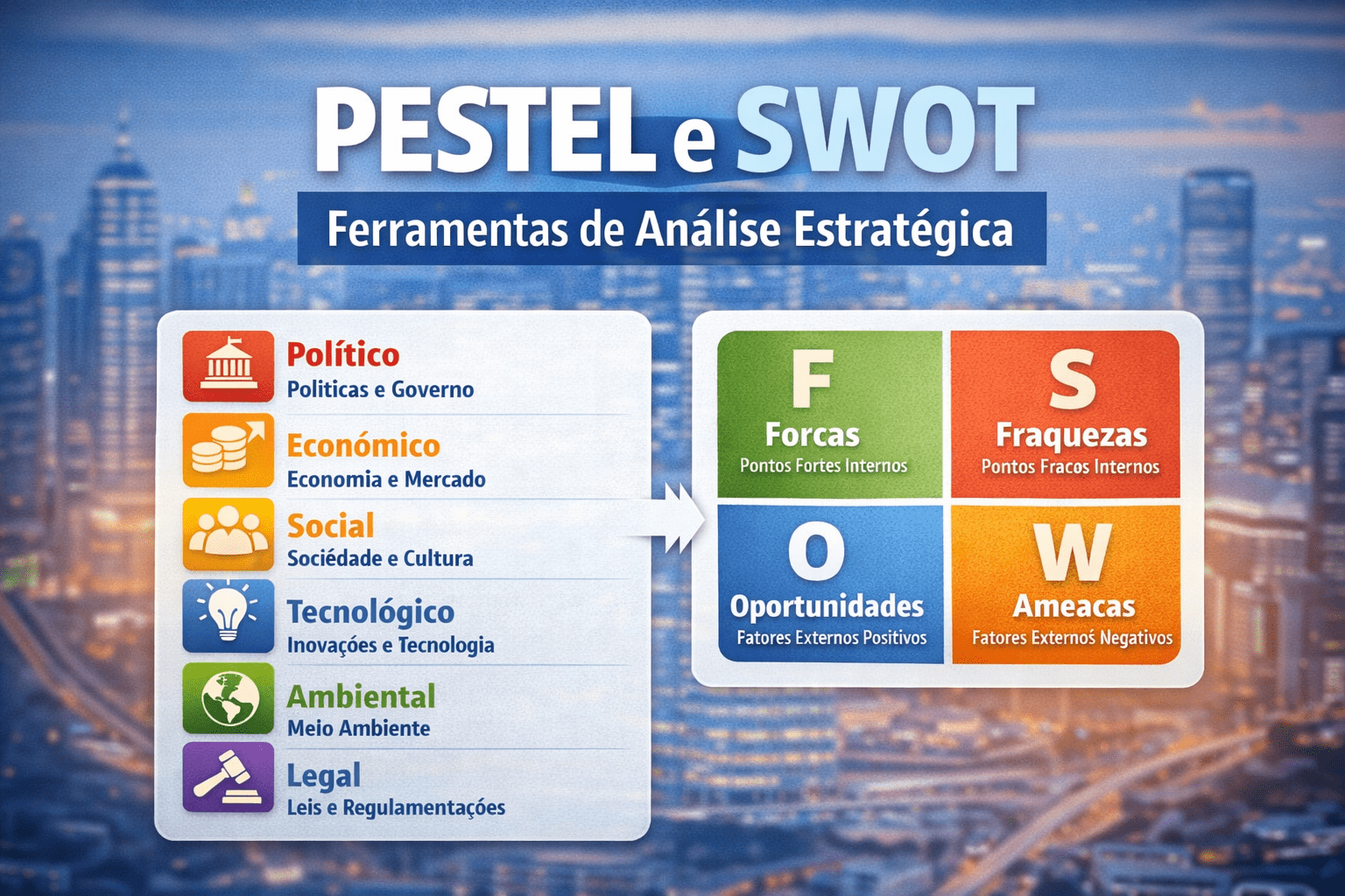 PESTEL: Entendendo o Ambiente Externo das Organizações.